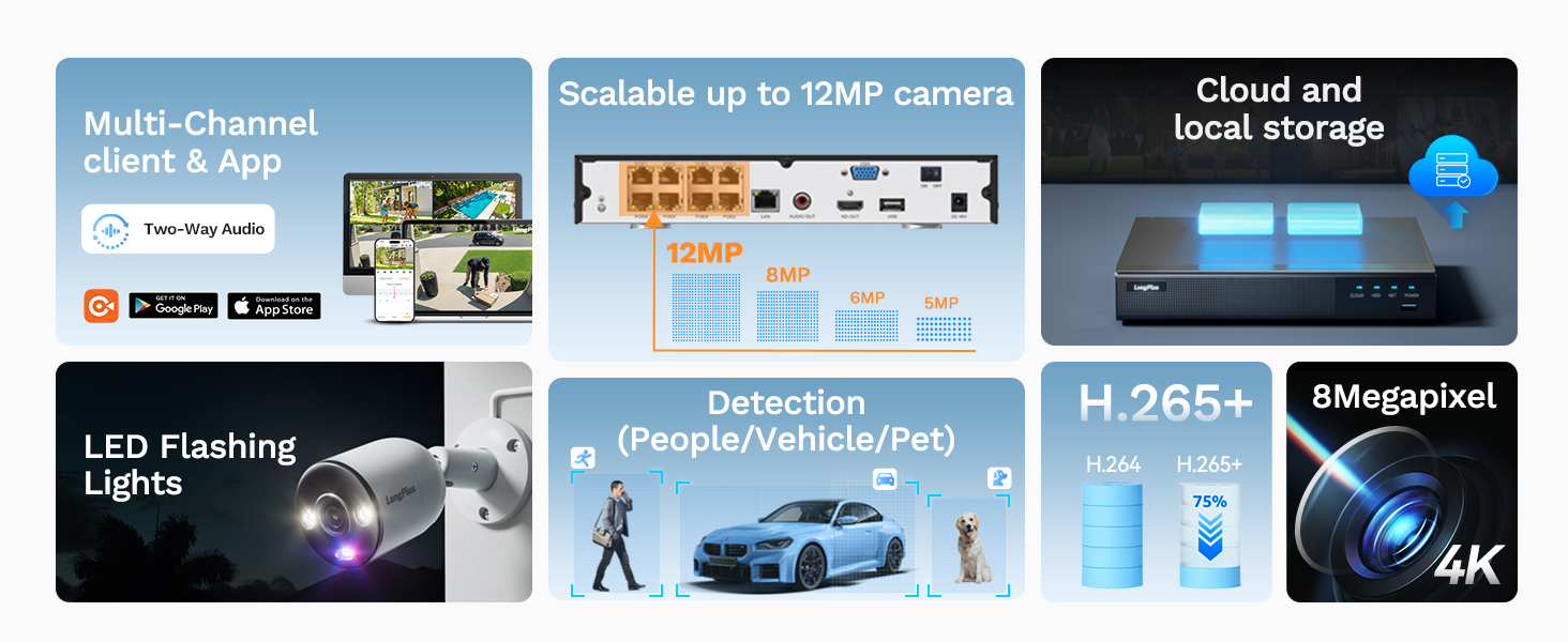 Bullet Security Camera System