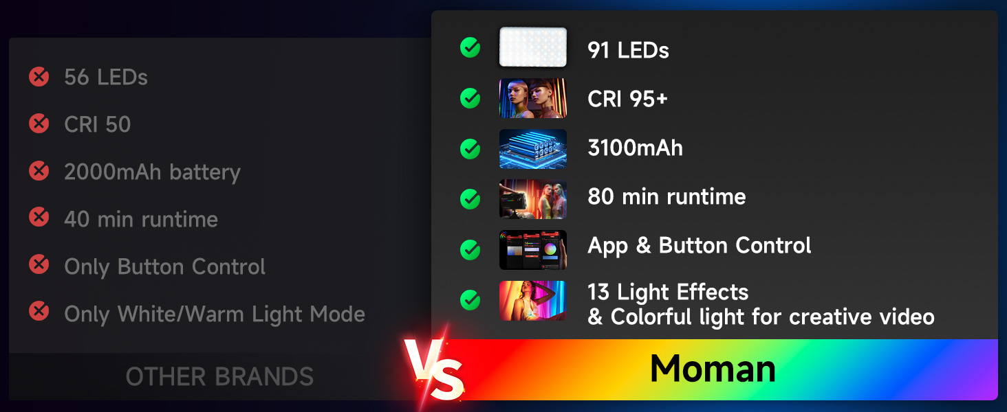 on camera rgb light, Light Panel for photography, RGB Video Light