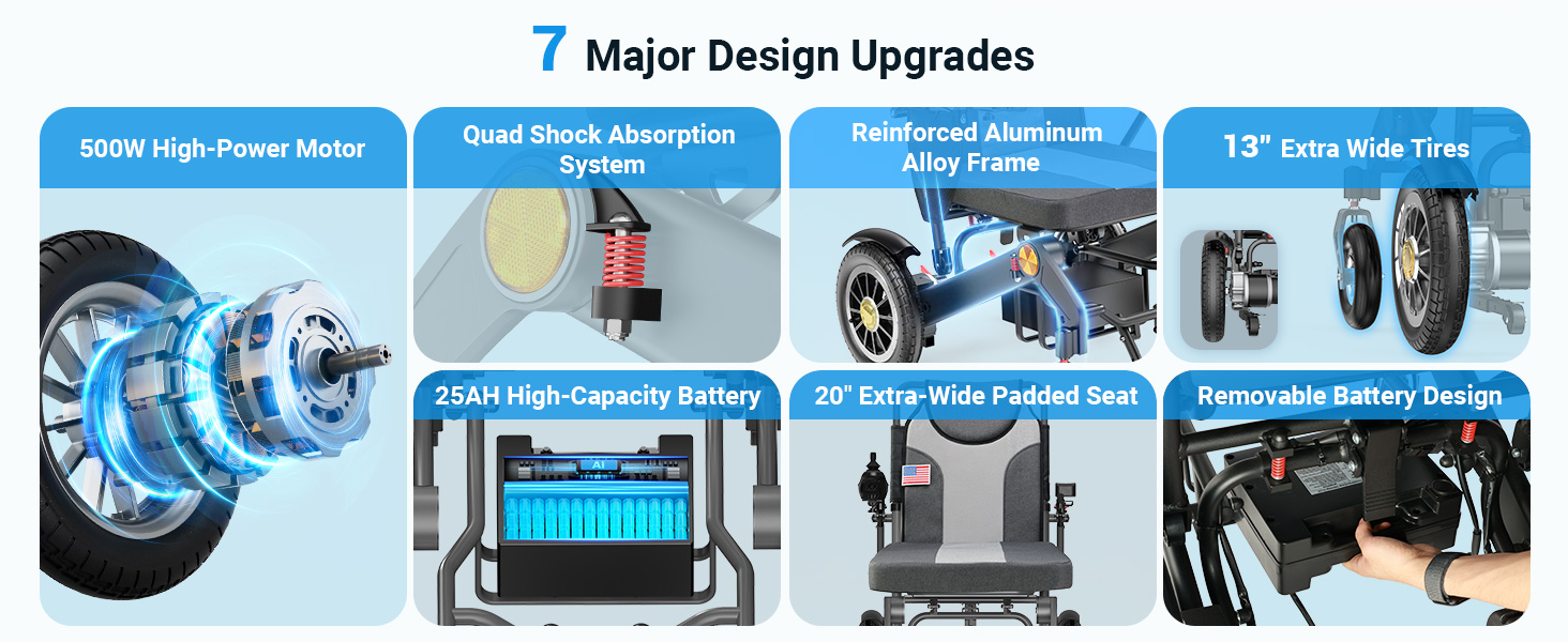 30 Miles Range Electric Wheelchairs for Adults