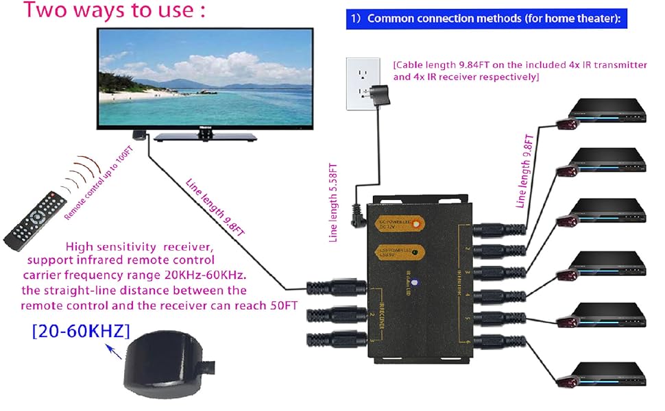 Common connection methods