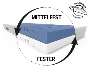 Buy mattress 140x200 online