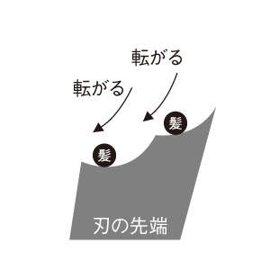 2段ブレード