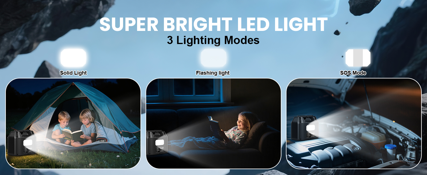 Text reads 'SUPER BRIGHT LED LIGHT 3 Lighting Modes.' Three panels showing outdoor lighting scenarios: camping tent, emergency light use, and car maintenance.