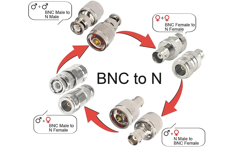 onelinkmore N to F Connect to Coax Cable N to F RF Coax Coaxial Adapter Kits N Male
