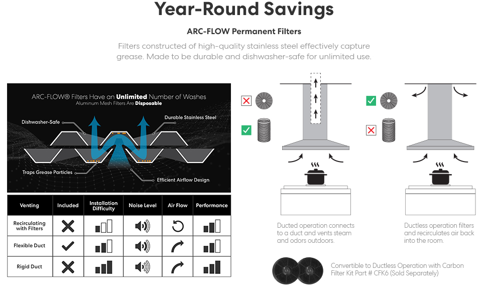 63024P, Cosmo Wall Mount Range Hood, Stainless Steel, LED Lights, Push Button Controls, Convertible