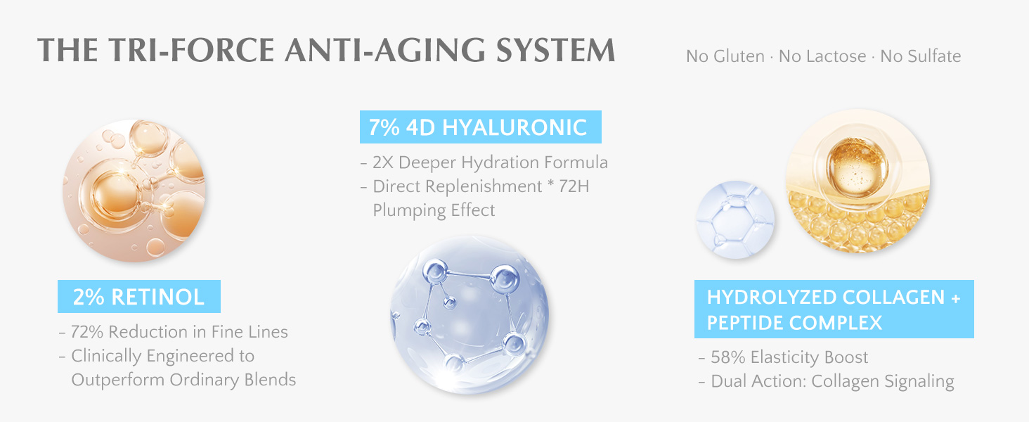 Age-Defying Formula