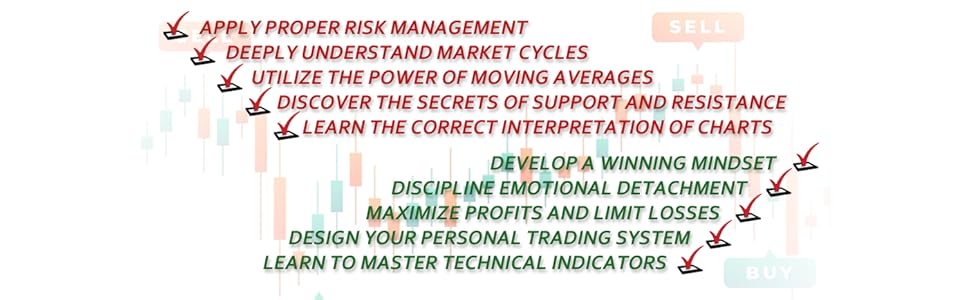 RISK MANAGEMENT, MARKET CYCLES, MOVING AVERAGE,SUPPORT,RESISTANCE,WINNING MINDSET,TRADING SYSTEM,WIN
