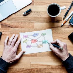 Create Your Marketing Strategy