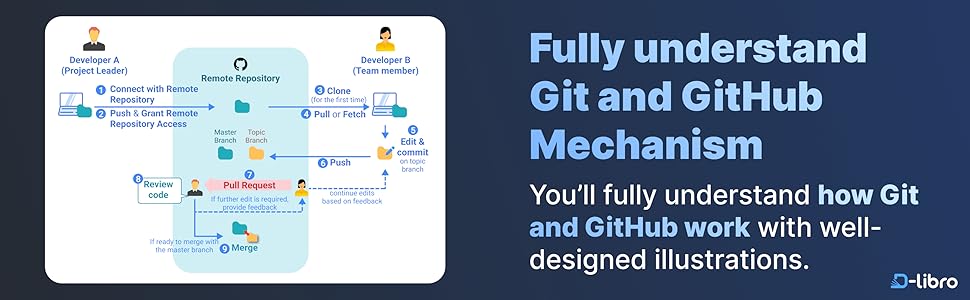 Amazon.com: Git & GitHub Visual Guide: The Hands-On Manual for Complete ...