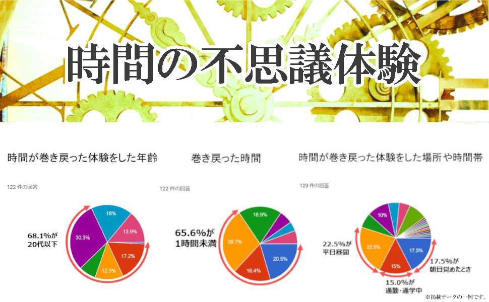 Amazon.co.jp タイムリープ~過去に戻る方法~ eBook BTTP Kindleストア Amazon.co.jp タイムリープ~過去に戻る方法~ eBook BTTP Kindleストア
