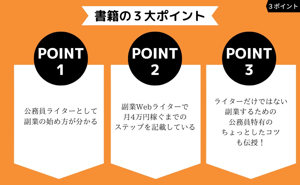 挑戦2