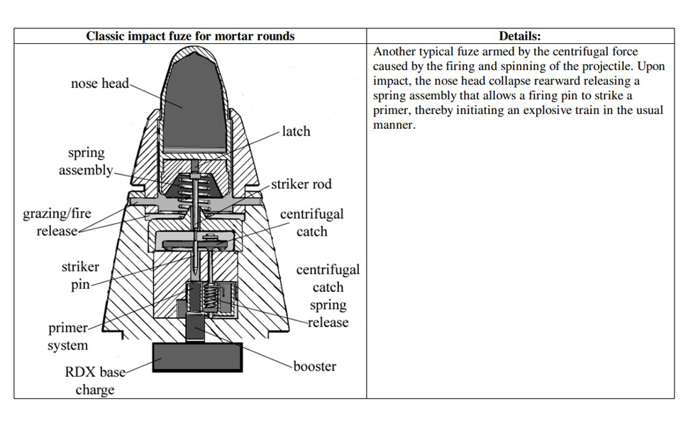 Pyrotechnics, science, technology, military, weapons, engineering, mathematics, education