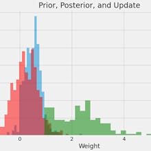 Chart on Bayesian reasoning with AI rankings