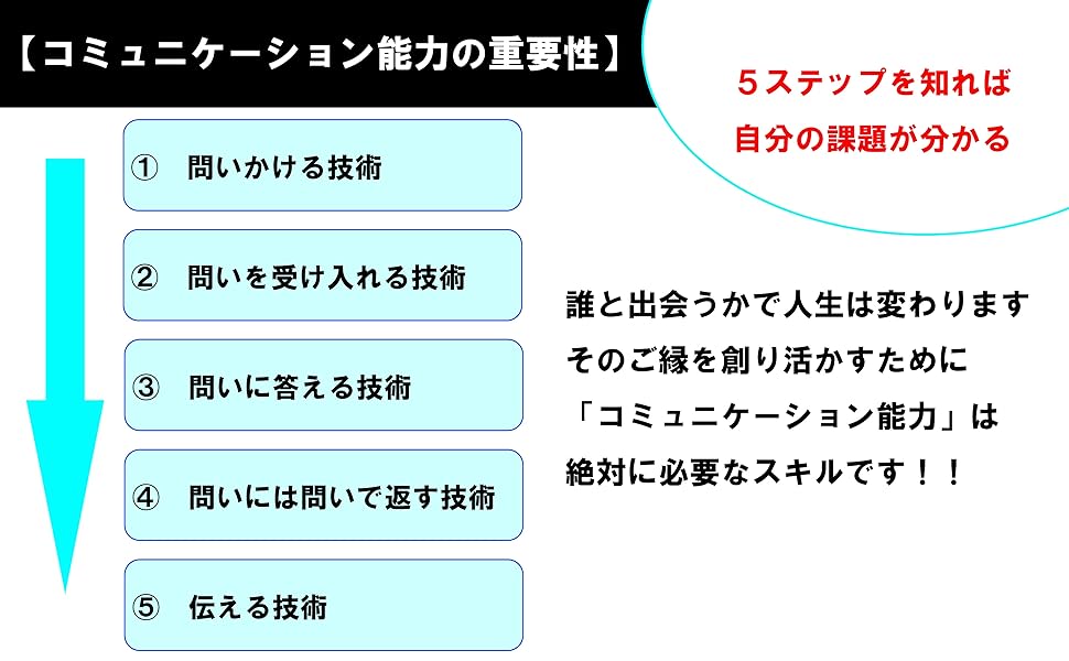 国語科で育てる新しい学力〈4〉コミュニケーション能力の育成 国語科で育てる新しい学力〈4〉コミュニケーション能力の育成