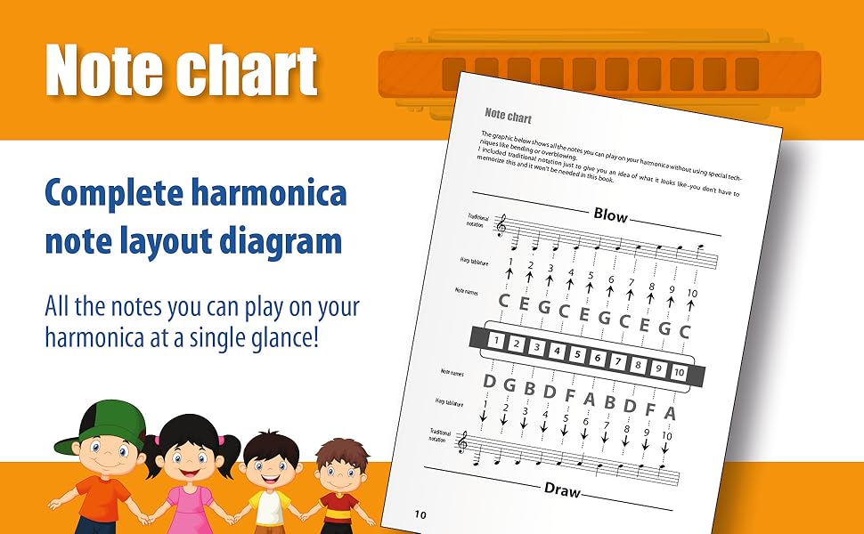 Easiest Harmonica Songbook Ever! Kid’s edition. 80 Songs for Harmonica in C. 100