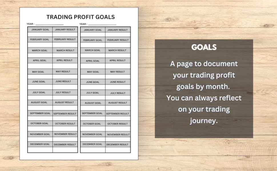 A page to document your trading profit goals by month. You can reflect on your trading journey