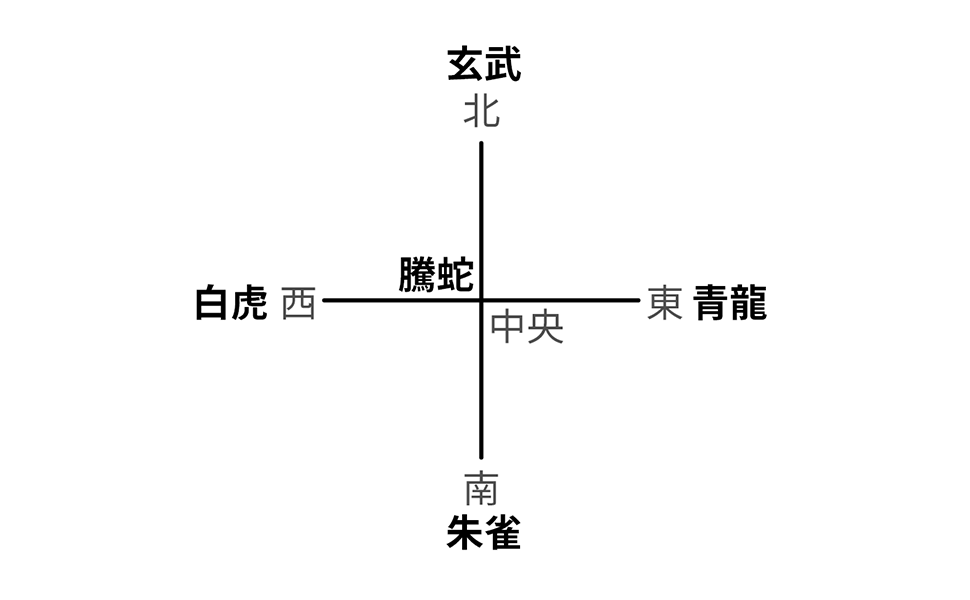 Amazon.co.jp: 算命学：数理気図法・八門法一覧表 eBook : とも