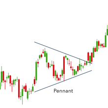 Pennant Pattern