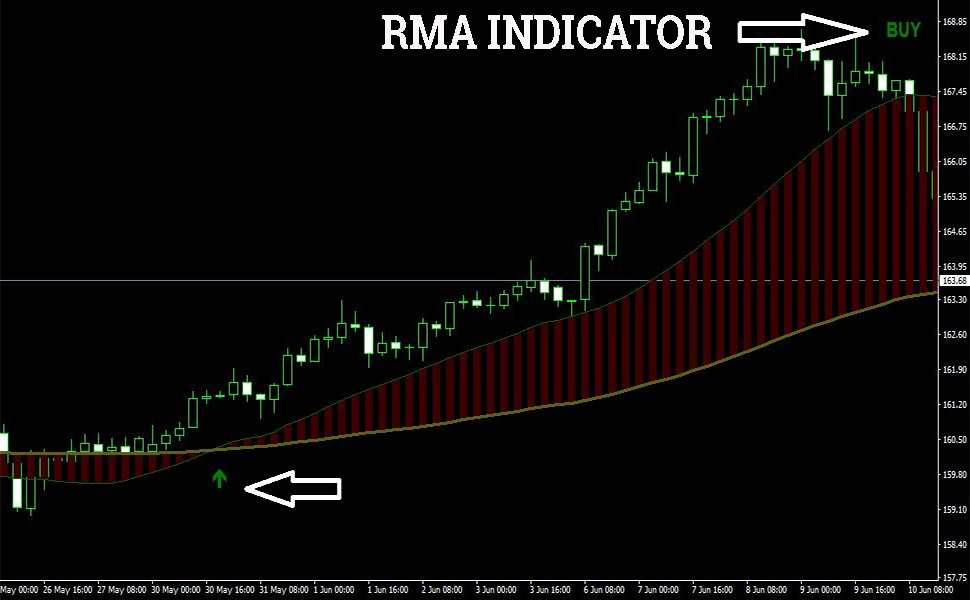 charting and technical analysis graphical stock investing for beginner in financial market