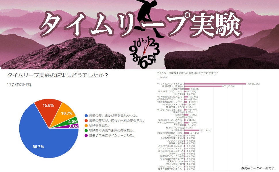 Amazon.co.jp タイムリープ~過去に戻る方法~ eBook BTTP Kindleストア Amazon.co.jp タイムリープ~過去に戻る方法~ eBook BTTP Kindleストア