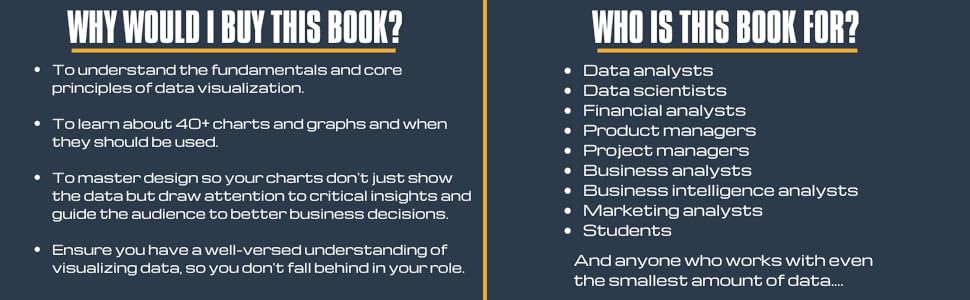 Beginners Guide to Data Visualization: How to Understand, Design, and ...