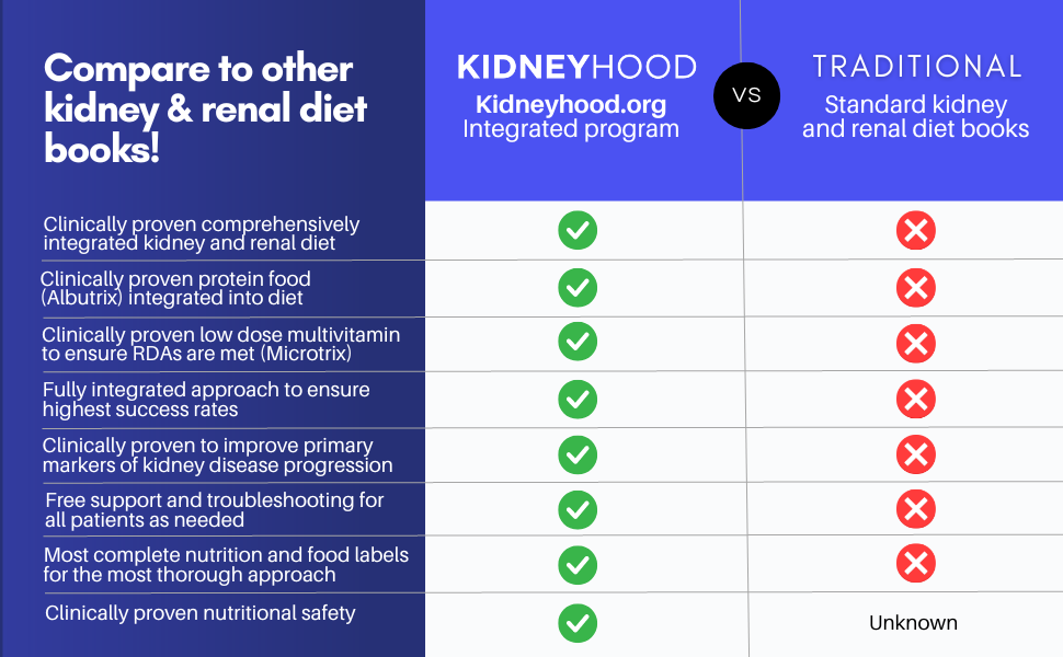 Stopping Kidney Disease Food Guide: A recipe, nutrition and meal planning guide to treat the factors driving the progression of incurable kidney disease
