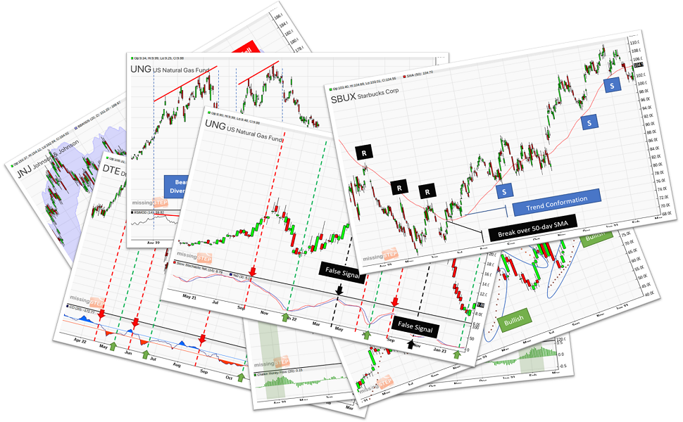 Technical Analysis Charts