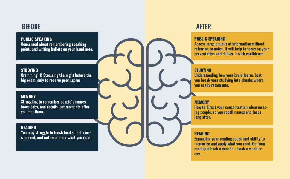 Accelerated Learning, Learn Faster