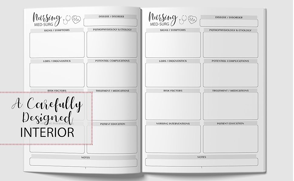 Med Surg Nursing Notebook Interior