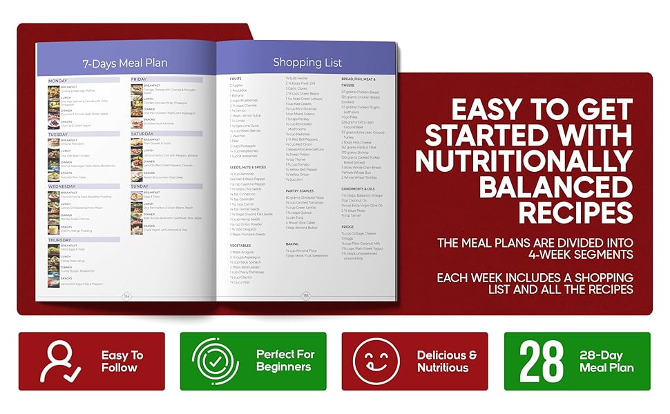 Meal Plan and Shopping List for Pre Diabetic Diet