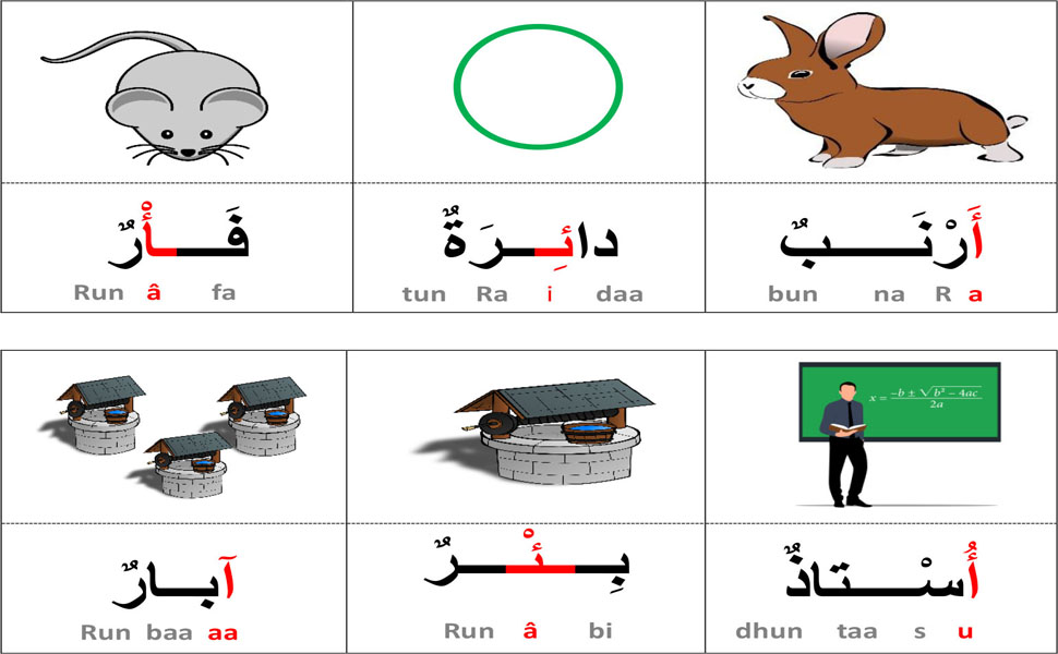 SIMPLE ARABIC　洋書 Arabic for Beginners: A Guide to Modern Standard Arabic