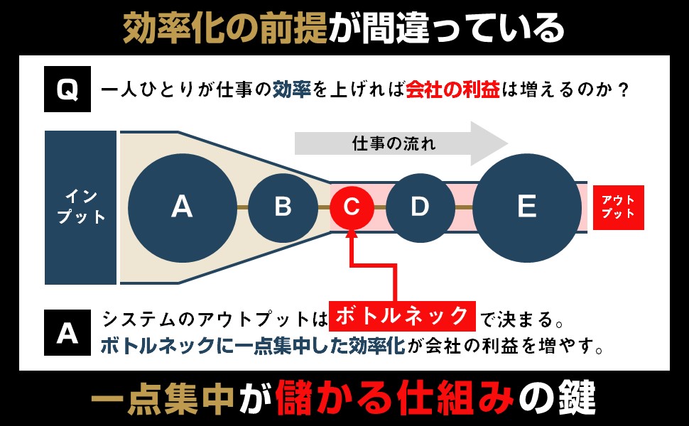 儲かる会社のすべての仕組み これで安心】儲かる仕組みの作り方を4ステップで解説！成功事例