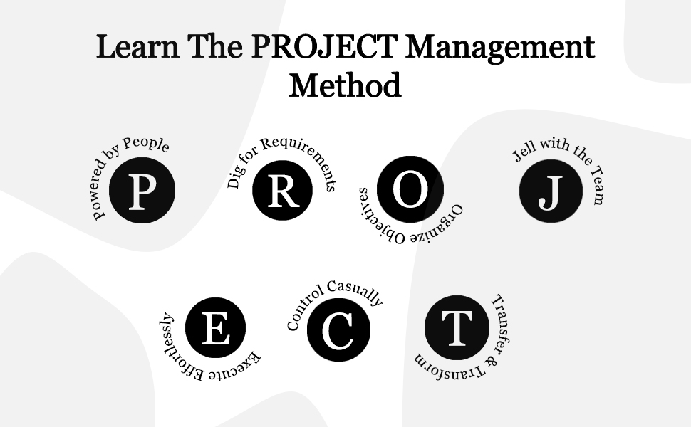 The project management method