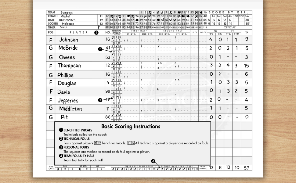 BASKETBALL SCOREBOOK 15 Players · 70 Stat Keeping Pages · Professional