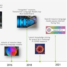 Timeline of advances in AI