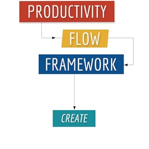 Another great deal on amazon: Productivity for How You're Wired: Better Work. Better Life. 8 Productivity Flow Framework: CREATE