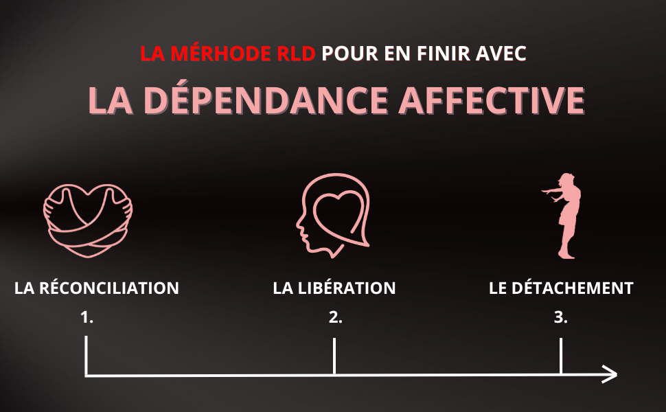 DÉPENDANCE AFFECTIVE La Méthode RLD pour une Guérison en Profondeur Livre Dépendance