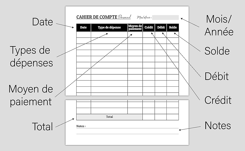 Exemple De Cahier De Compte www.amazon.fr