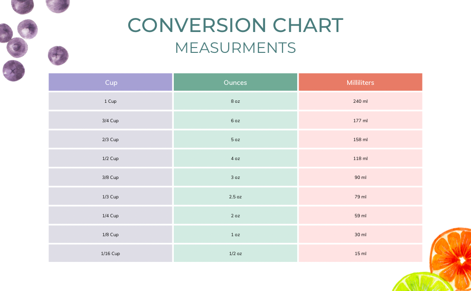 Mocktails: A Scrumptious Assortment of Non-Alcoholic Drinks 11 Conversion Charts