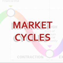 WICKOFF, MARKUP, MARKDOWN, ELLIOT WAVES, ABCD PATTERN,ROSS HOOK, FOMO, TOP CYCLE, BOTTOM CYCLE