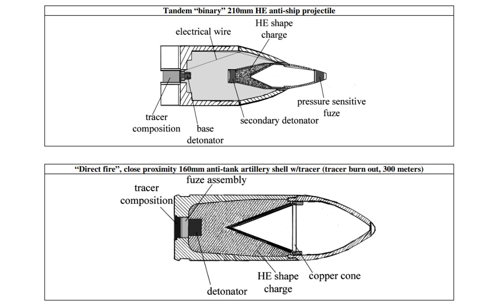 Pyrotechnics, science, technology, military, weapons, engineering, mathematics, education