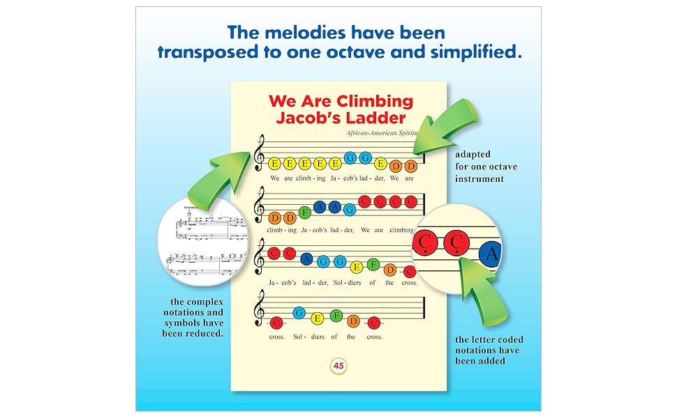 The Most Famous Traditional African Songs: The Easiest Sheet Music for