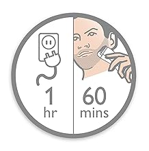 groomer, trimmers, clippers, beard trimmer