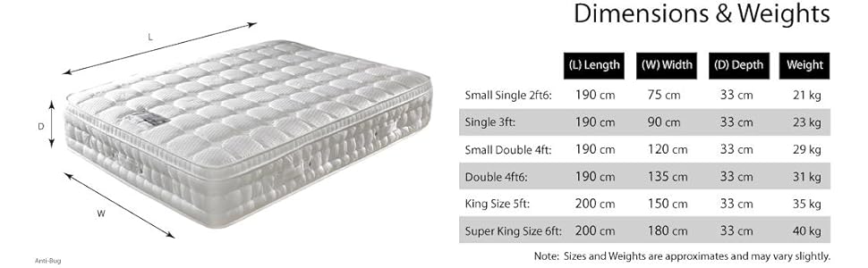 Memory Foam And Pillow Top Happy Beds Anti Bed Bug 1500 Pocket
