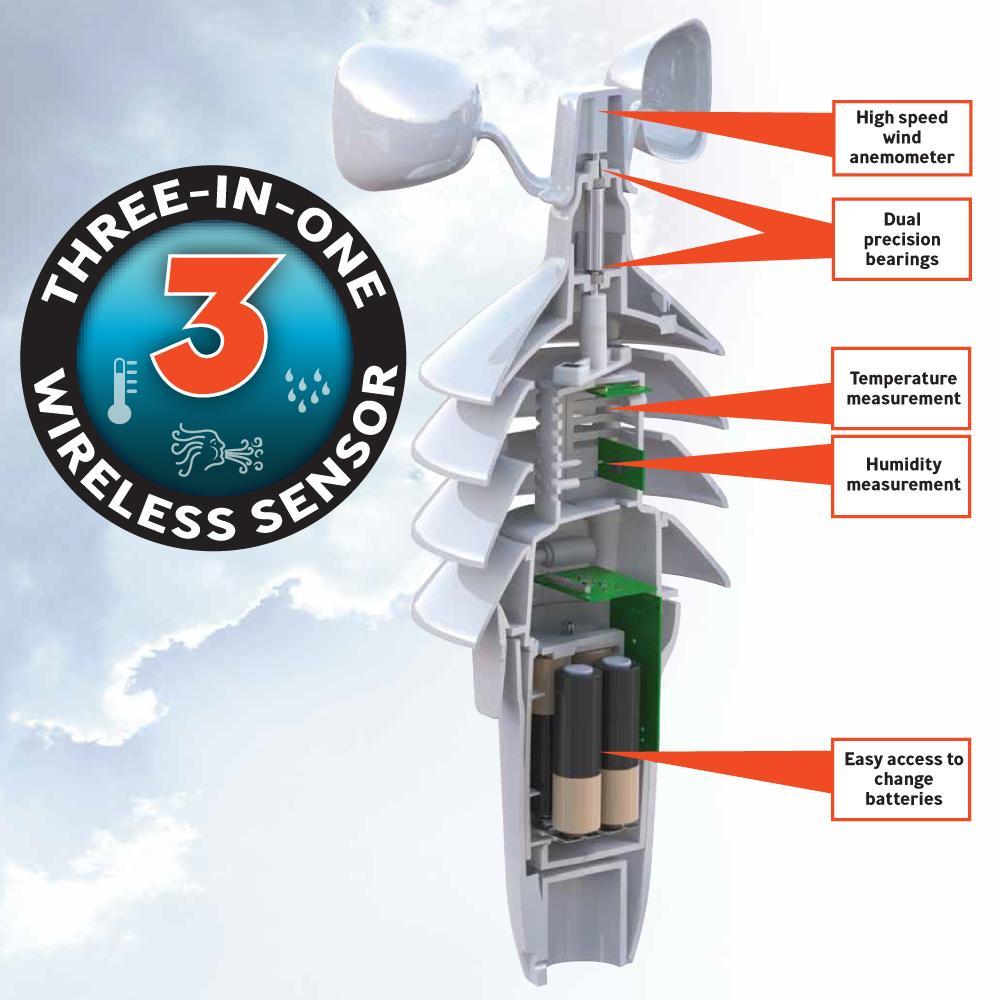 AcuRite Wireless Weather Station with Wind Sensor -14
