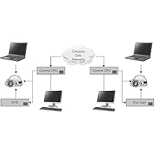 CTS-I Examengine