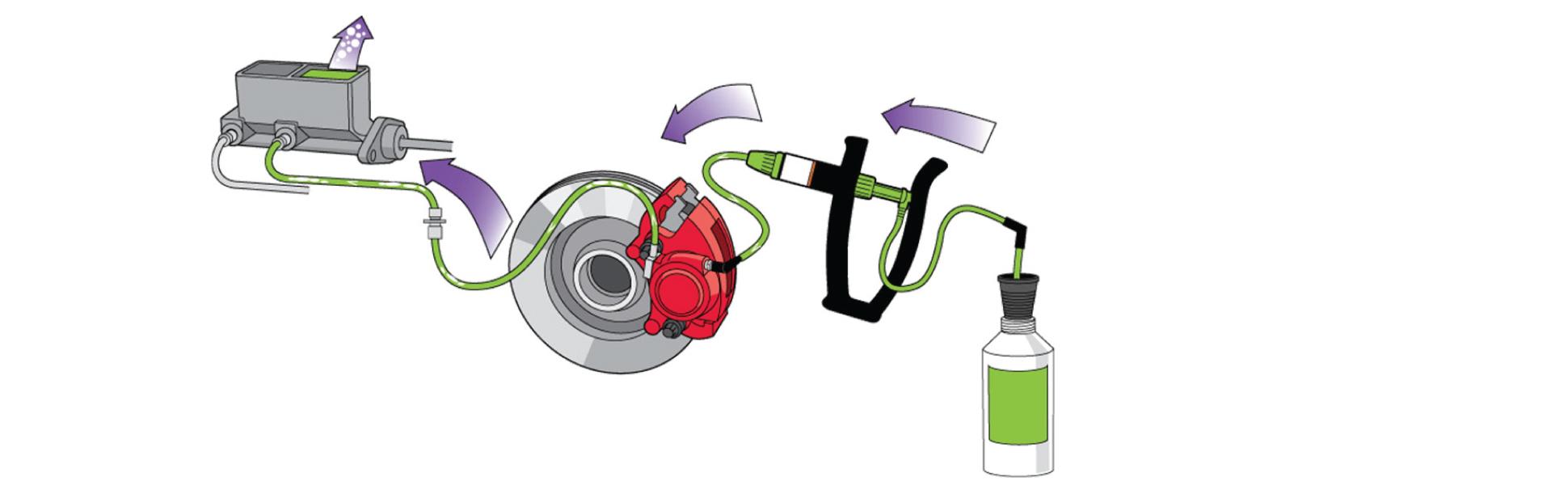 Phoenix Systems (2104B) V5 DIY Reverse Brake and Clutch Bleeder Amazon.ca Automotive