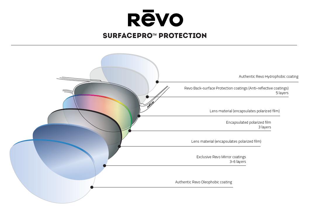 Revo Bono Collection Stargazer RB 1002 03 BBU Aviator