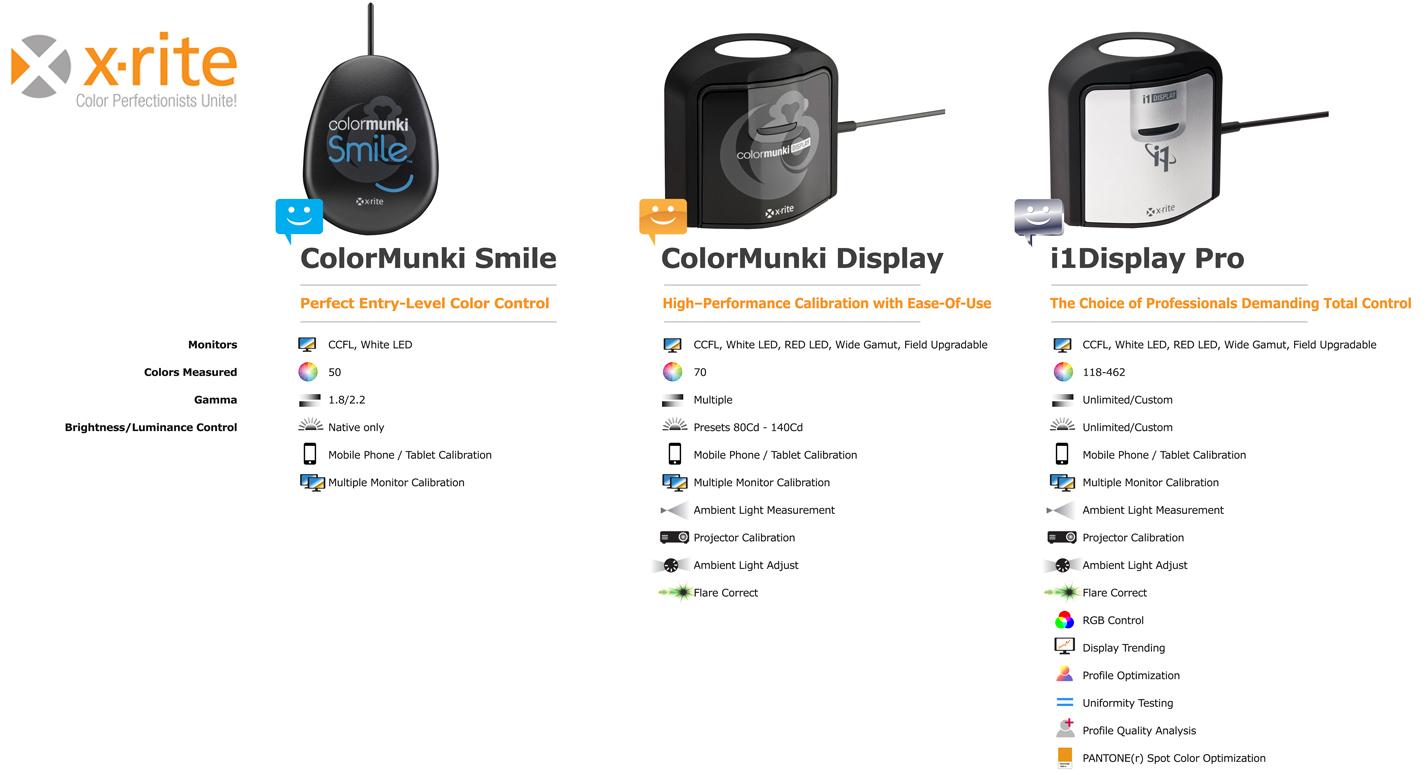 XRite i1Display Pro Display Calibration (EODIS3