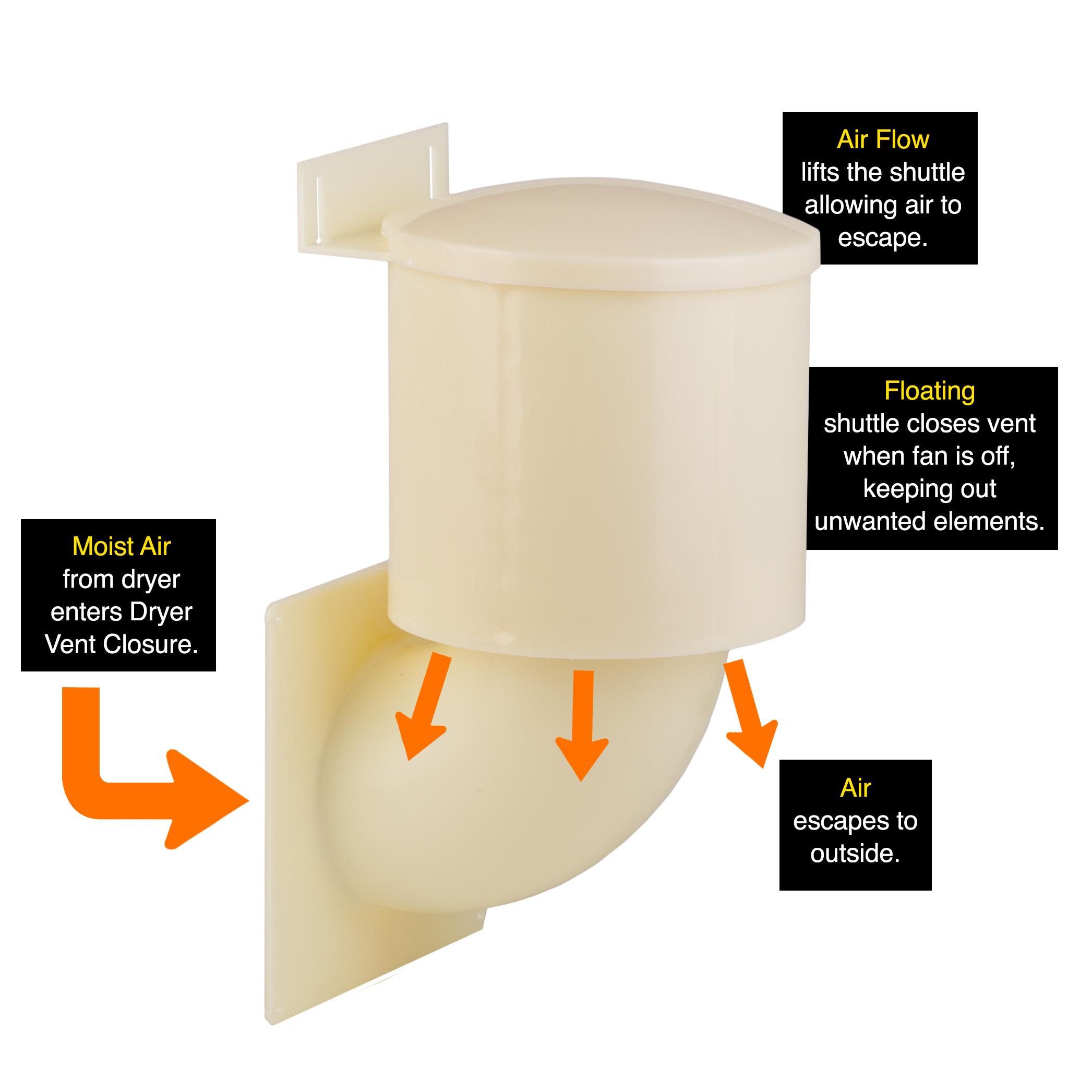 Heartland 21000 Dryer Vent Closure Amazon.ca Tools & Home Improvement